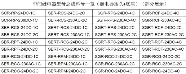 速普推新 | 速普“超薄型继电器全家桶”，桶桶有惊喜